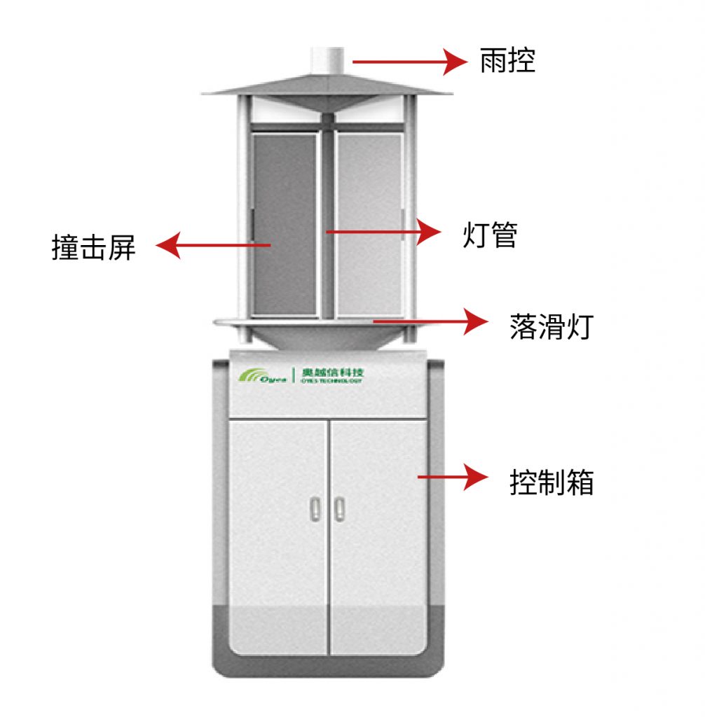 物聯(lián)網(wǎng)蟲情測報(bào)系統(tǒng)